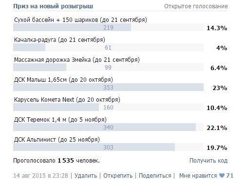 результаты голосования за приз на новый розыгрыш в официальной группе интернет-магазина Спортивный Малыш